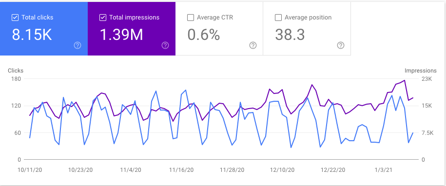 Google Search Console keywords not provided