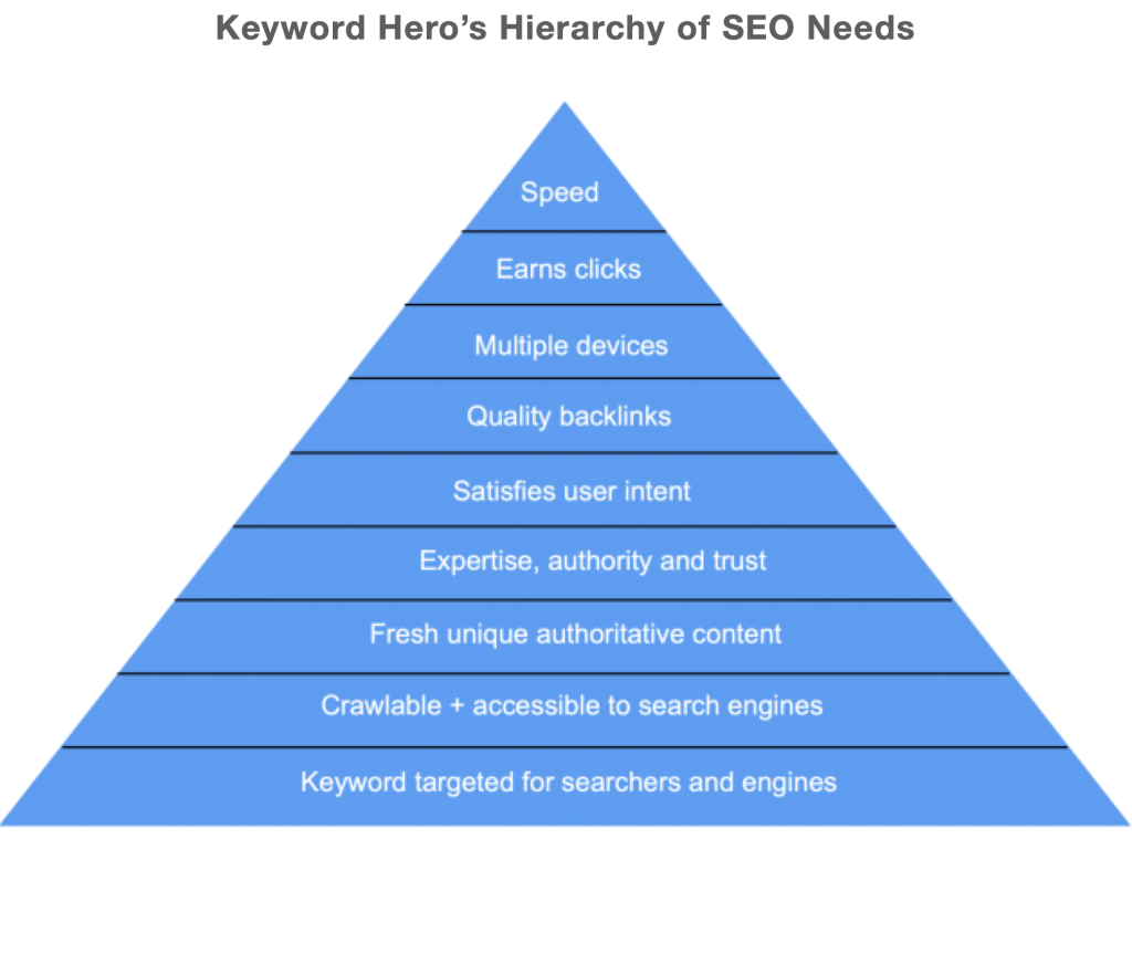 SEO success pyramid