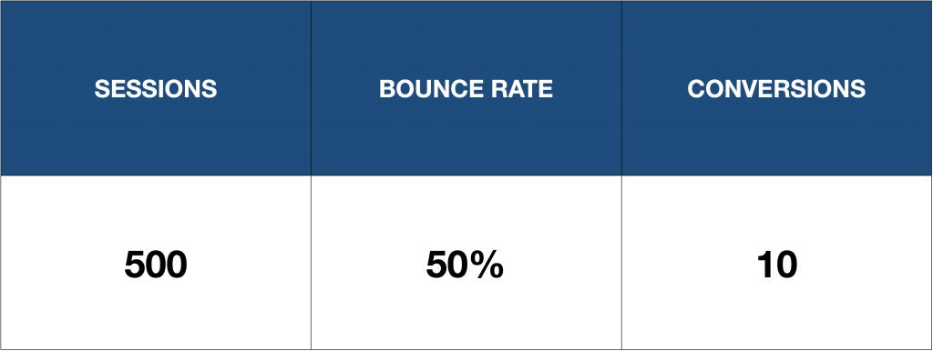 bounce rate