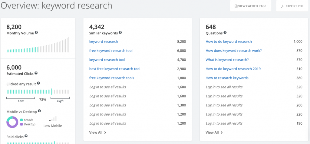 keyword research