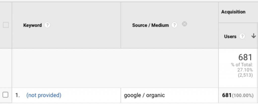 organic search terms