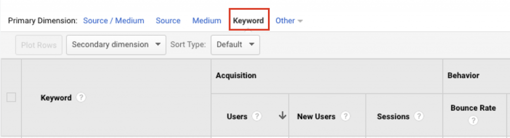 keyword search in Google Analytics