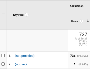 Google analytics hot sale not provided