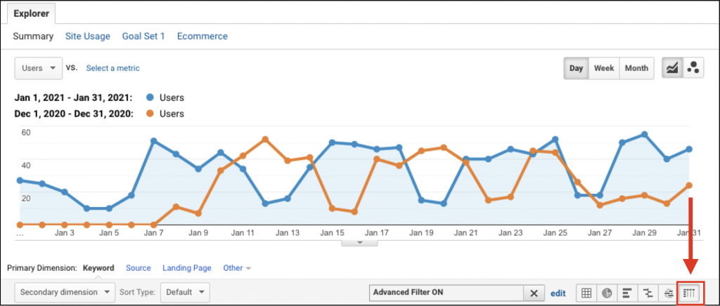 Keyword report in Google Analytics