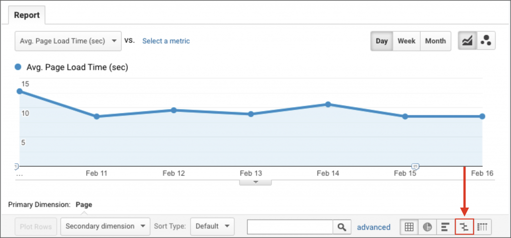Page timing report google analytics