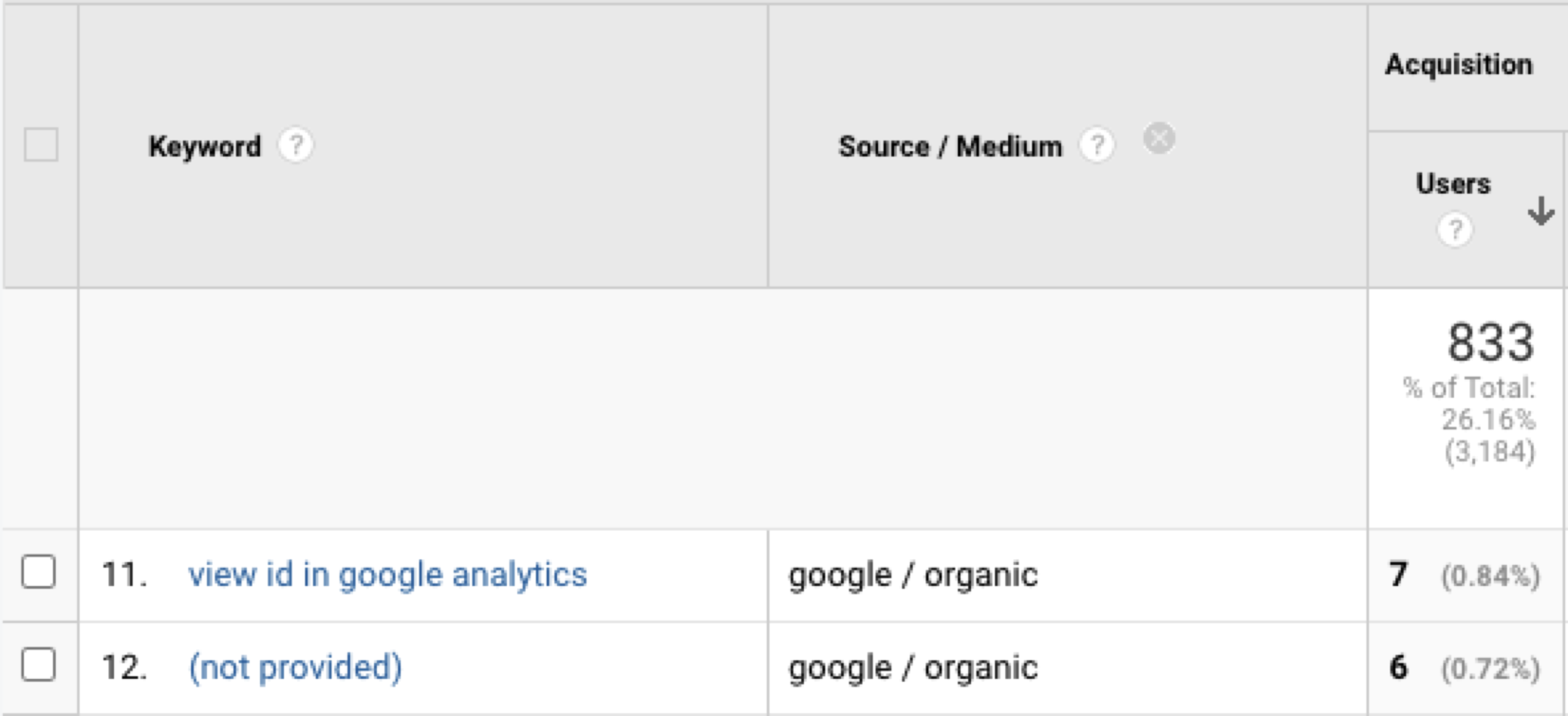 Google analytics search not provided sale