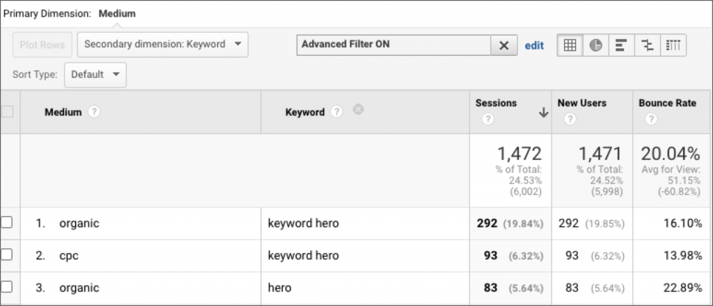 Custom google analytics behavior report