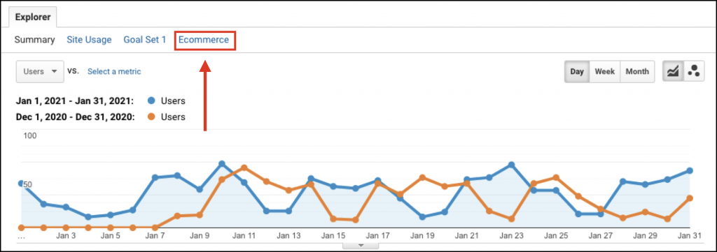 Ecommerce on GA