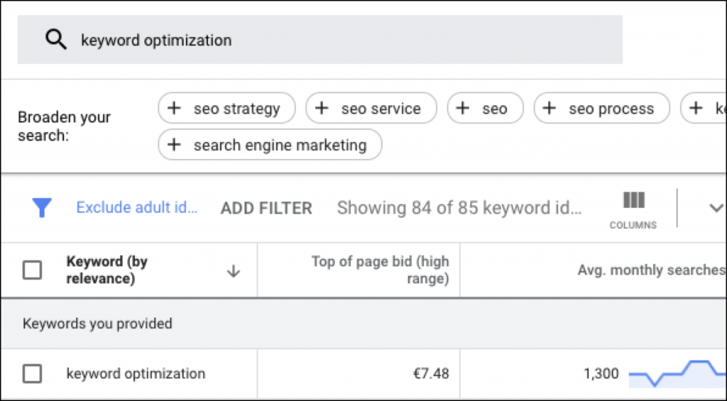 Keyword optimisation sale