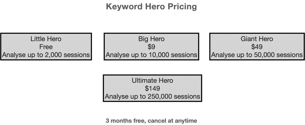 Keyword Hero Pricing