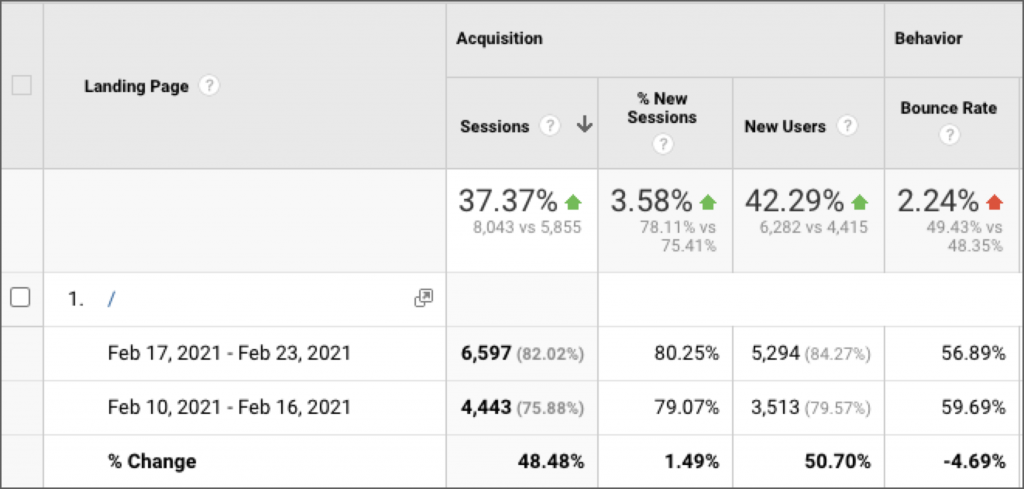 Landing Page report