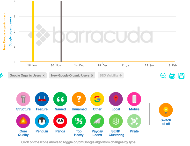 SEO analytics tools 2