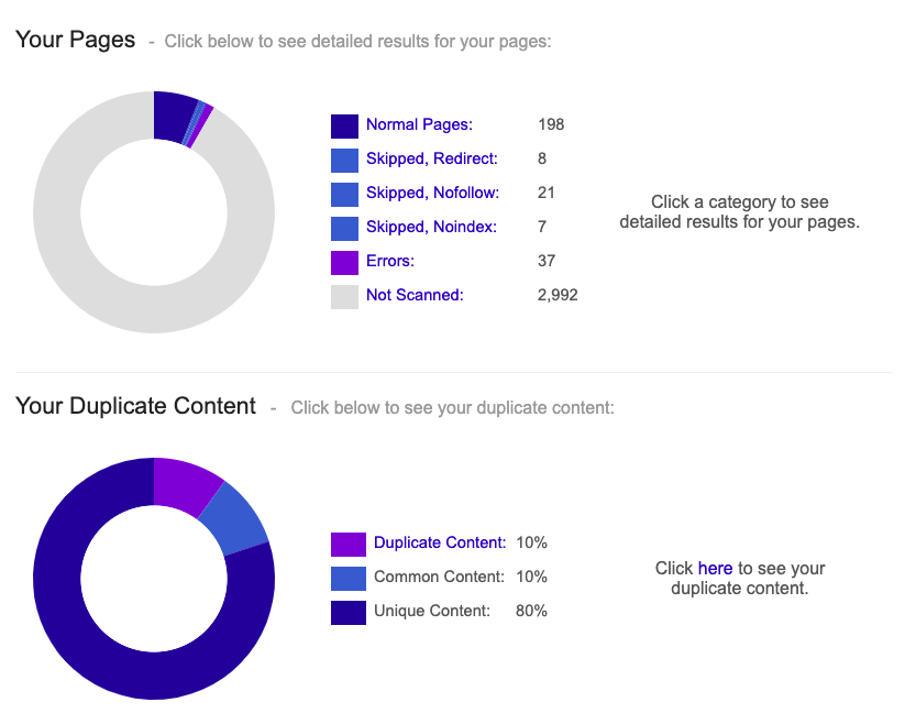 Moz analysis