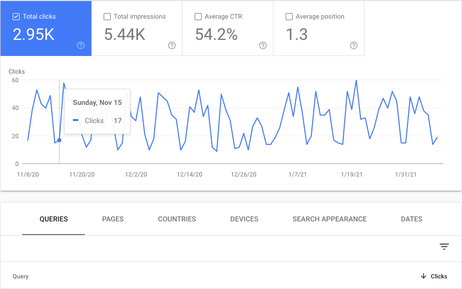 Best Google Analytics tools