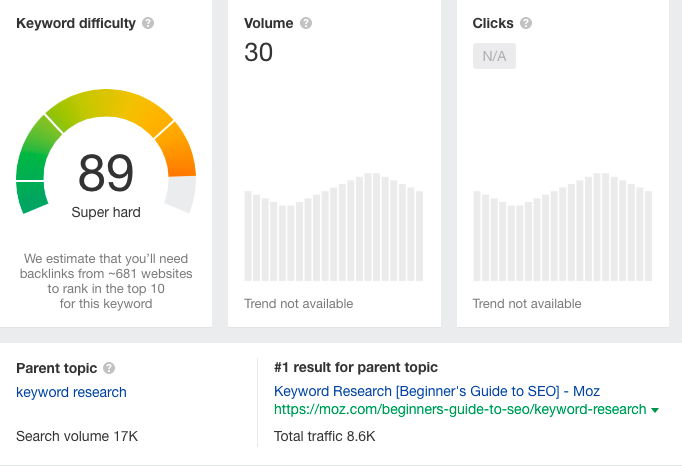 Ahrefs Keyword Explorer