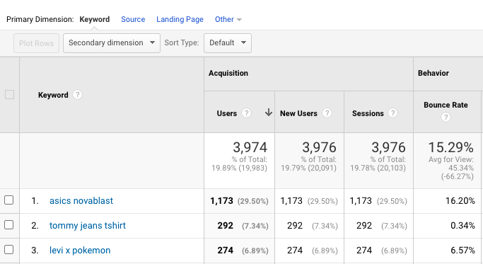 Climbing the Keyword Ladder: Tips for a Higher Ranking