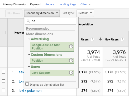 Climbing the Keyword Ladder: Tips for a Higher Ranking