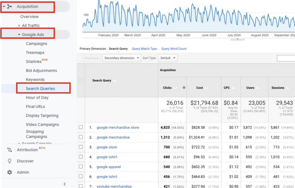 GA search queries