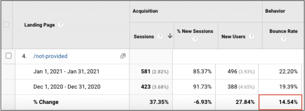 bounce rate