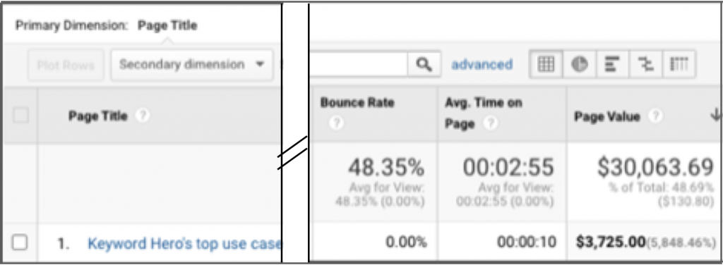 Custom Google Analytics report