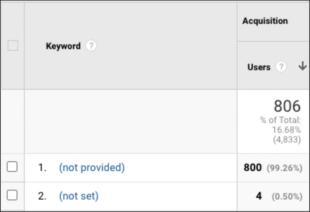 keywords in google analytics