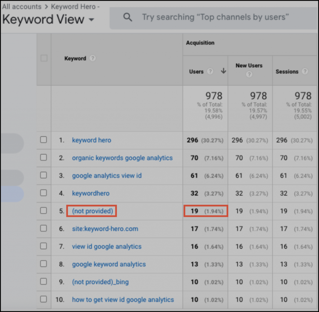 Google Search Console keywords