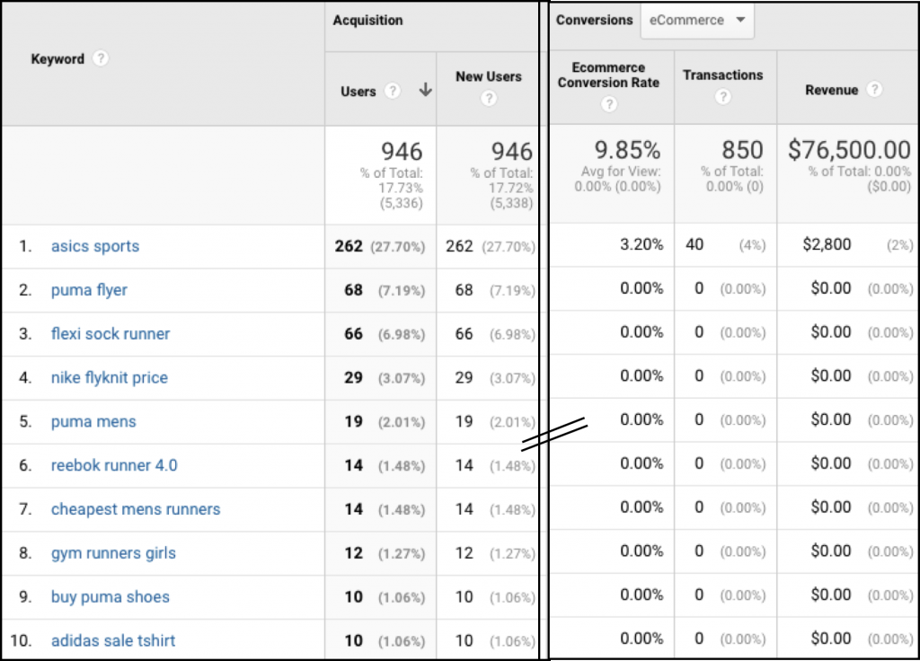 Keyword Hero View