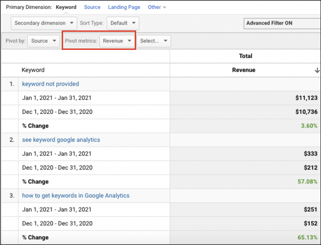 pivot metrics revenue