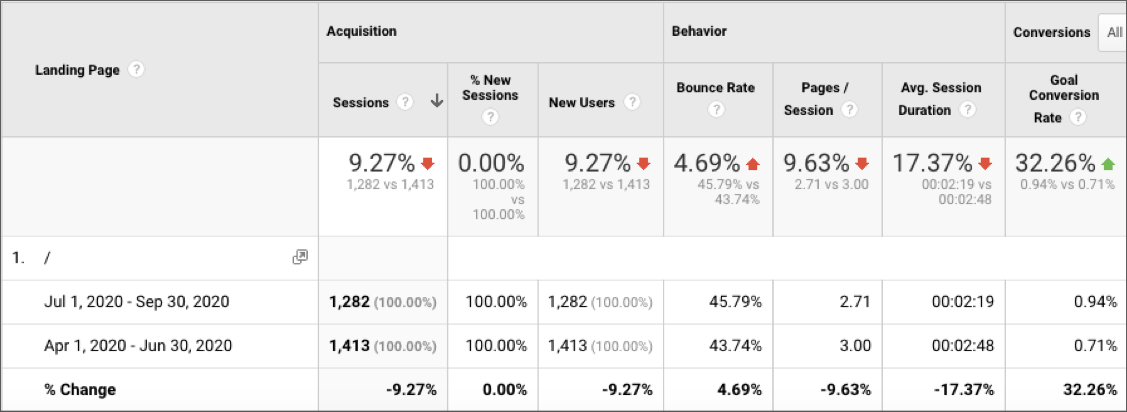 homepage keyword optimization