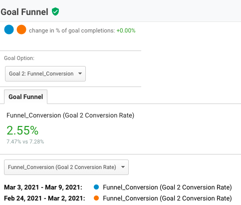 funnel visualization