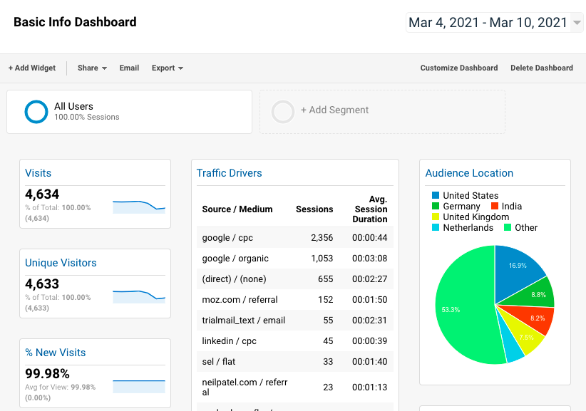 dashboard