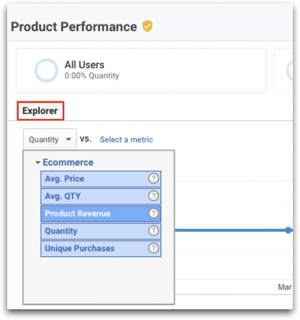 product revenue