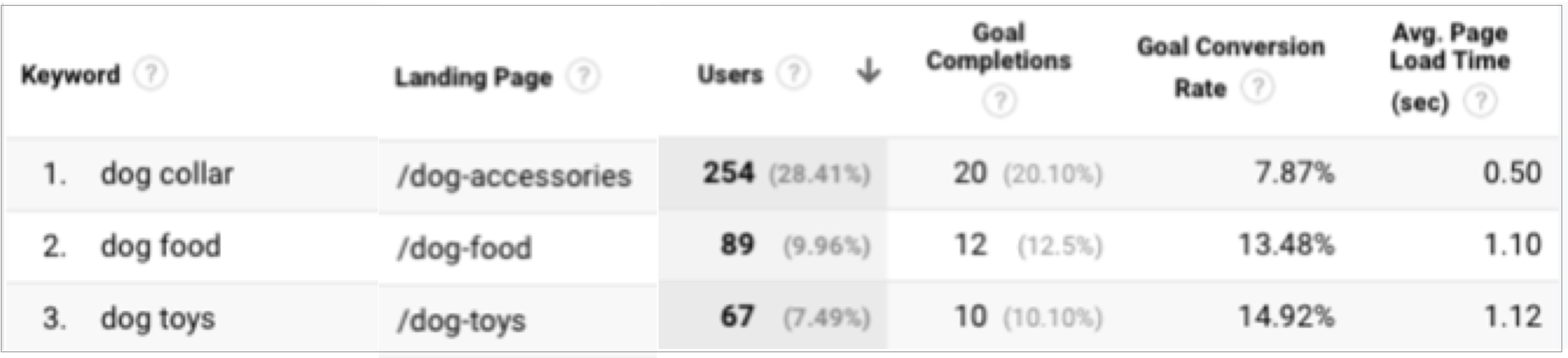 keyword report