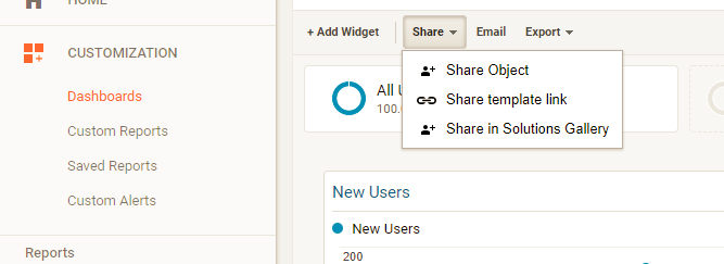 sharing custom dashboards in Google Analytics