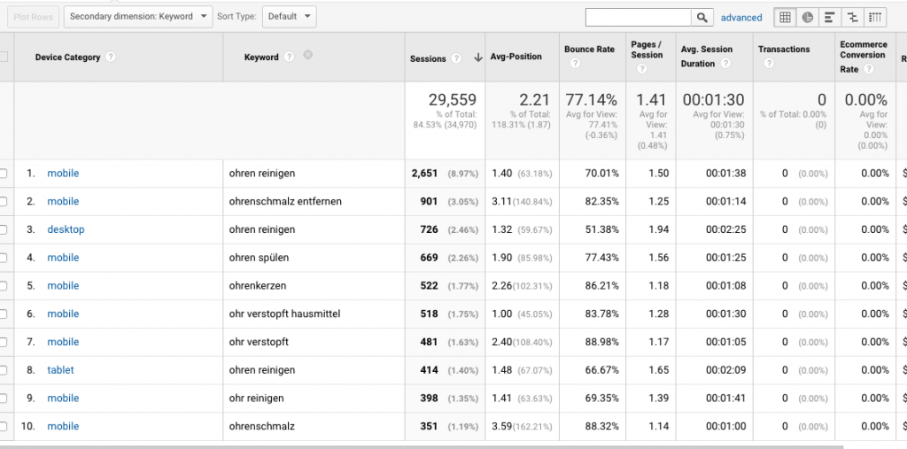 Device_Category_plus_Keyword