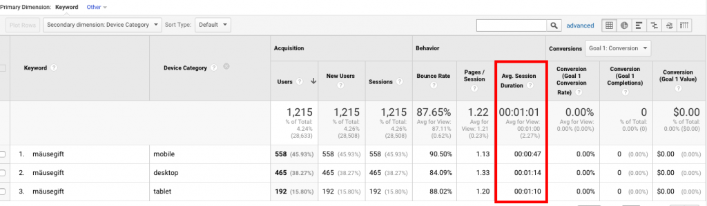 Device_category_by_keyword