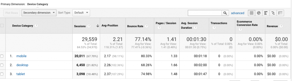 Device_performance