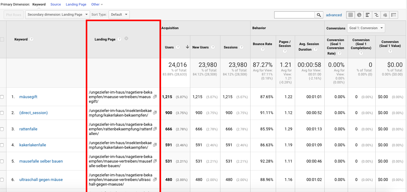 what is a “secondary dimension” in google analytics?