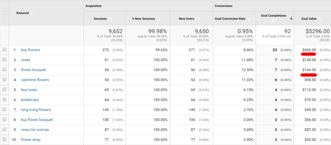 organic sales in keyword hero