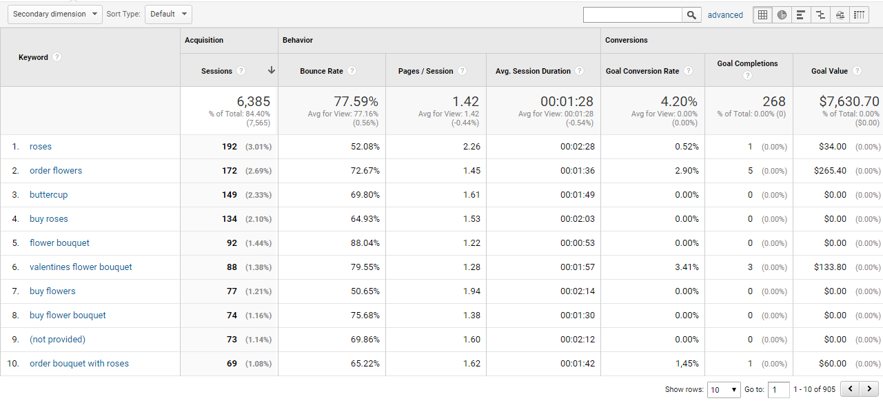 Keyword Hero Match Keyword To Session In Ga Get Rid Of Not