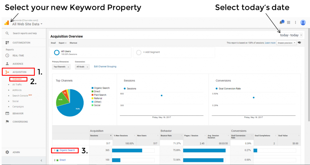 Three Steps to see the Keyword View