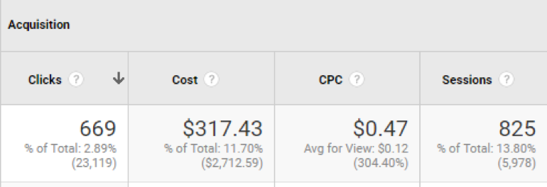 clicks from AdWords direct