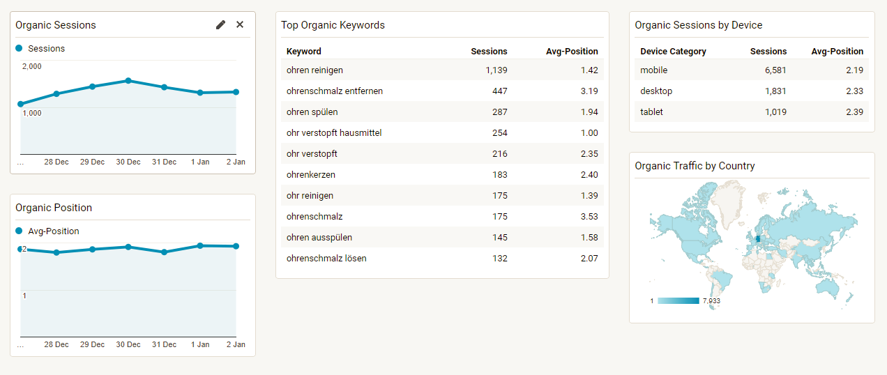 Keyword Hero's SEO dashboard in Google Analytics